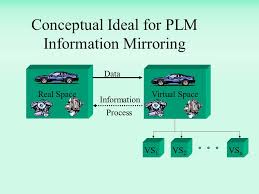 How to Implement Digital Twin technology in your factory